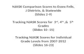 NJASK Comparison Scores to Essex Fells, J Districts, & Statewide (Slides 2-9) Tracking NJASK Scores for 3 rd, 4 th,& 5 th Grades (Slides 10 -15) Tracking.