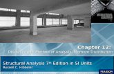 Structural Analysis 7 th Edition in SI Units Russell C. Hibbeler Chapter 12: Displacement Method of Analysis: Moment Distribution.