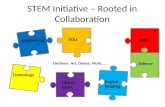 STEM Initiative – Rooted in Collaboration Engineering SOLs Math Science Technology History Civics English Reading Electives: Art, Drama, Music …