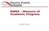 TM Peoria Public Schools NWEA – Measure of Academic Progress 2010-2011.