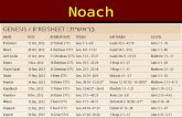 Noach. Genesis 6:9 – 11:32 Haftarah: Isaiah 54:1 – 55:5 Gospel: Luke 1:1-80 Noach = “Noah” The 2 nd Torah Portion Reading 2 nd reading in the Book of.