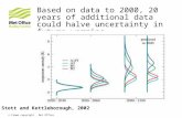 Based on data to 2000, 20 years of additional data could halve uncertainty in future warming © Crown copyright Met Office Stott and Kettleborough, 2002.