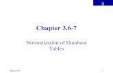 3 Spring 20071 Chapter 3.6-7 Normalization of Database Tables.