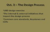 UBD design exercise  The internal & external initiatives that impact the design process  Common core standards, Keystones and CDTs.