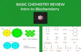 BASIC CHEMISTRY REVIEW Intro to Biochemistry. Chemistry Fundamentals All living things are made up of matter Matter has mass, occupies space and has many.