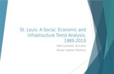 St. Louis: A Social, Economic and Infrastructure Trend Analysis, 1980-2010 MGIS Candidate: Sam Jehle Advisor: Stephen Matthews.