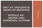 AP Psychology UNIT #3: BIOLOGICAL BASES OF BEHAVIOR MODULE #4: NEURAL AND HORMONAL SYSTEMS.