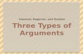 Classical, Rogerian, and Toulmin. Aristotle The Classical Argument One of the oldest organizing devices in rhetoric is the classical argument Incorporates.