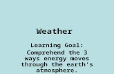 Weather Learning Goal: Comprehend the 3 ways energy moves through the earth’s atmosphere.