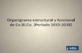 Organigrama estructural y funcional de Co.Bi.Co. (Período 2015-2018)