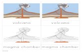 Parts of the Volcano Cards - Print.pdf