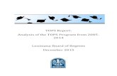 Board of Regents report: TOPS