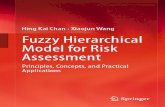 Fuzzy Hierarchical Model for Risk Assessment_ Principles, Concepts, And Practical Application