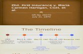 Phil First Insurance v. Maria Carmen Hartigan