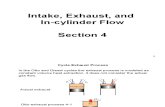 [Flip-Side] 4. Intake, Exhaust, Cylinder Flow