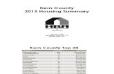 Kern County Housing Summary 2015