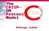 The CRISP- DM Process Model Rodrigo Cunha. O que é CRISP-DM? Metodologia padrão não proprietária que identifica as diferentes fases na implantação de.