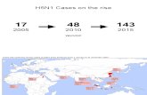 H5N1 Virus sharing