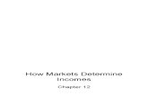 Markets & Income Determination - chapter 12