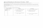 Blood Relations Shortcut Tricks - PDF