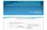Five Heads of Accounting