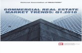 2016 Q1 Commercial Real Estate Market Survey