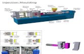 Injection Moulding Features