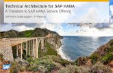 Technical Architecture for SAP HANA Overview v03