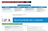 Chapter21 fininanalcial accounting