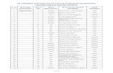 Andhra Elected Corporators List_ 2014