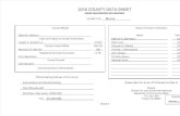 2016 Adopted County Budget