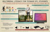 Multimodal literacy infographic