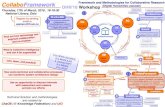 CollaboFramework - DHN Workshop - Diagram