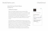 Identifying Elliott Wave Patterns [ChartSchool]