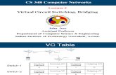 Virtual Circuit switching, Bridging