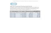 Dell, Inc. Historical Closing Stock Prices Stock (6!23!88 Until 10-29-13)
