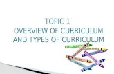 Presentation Curriculum Studies Topic 1