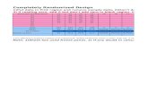 CRD RBD Factorial FRBD Design Analysis Sheet in Excel by Sangita