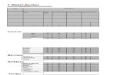 Village Directory & Blocks in Excel