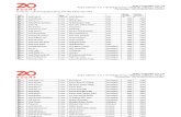 Annexure- List of Properties- Pan India- ZO Rooms