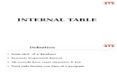 Internal Tables (1)