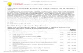 European Economics Departments.pdf