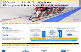 Value Proposition for Business S4 HANA
