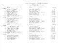 2016 BSSF West Zone Track and Field Meet Results