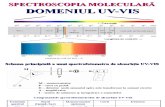 Spectroscopia Electronica