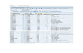 Cost Centre Automation Z Tables