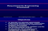 Requirement engg process