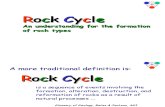 2. Rock cycle.ppt