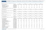 Match Data Main Match Program Results 2010 2014