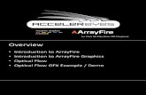 Array Fire GPU programming in C++